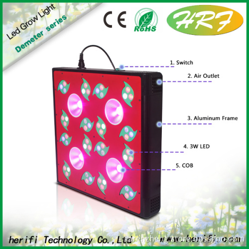 Full spectrum LED Indoor grow light COB light